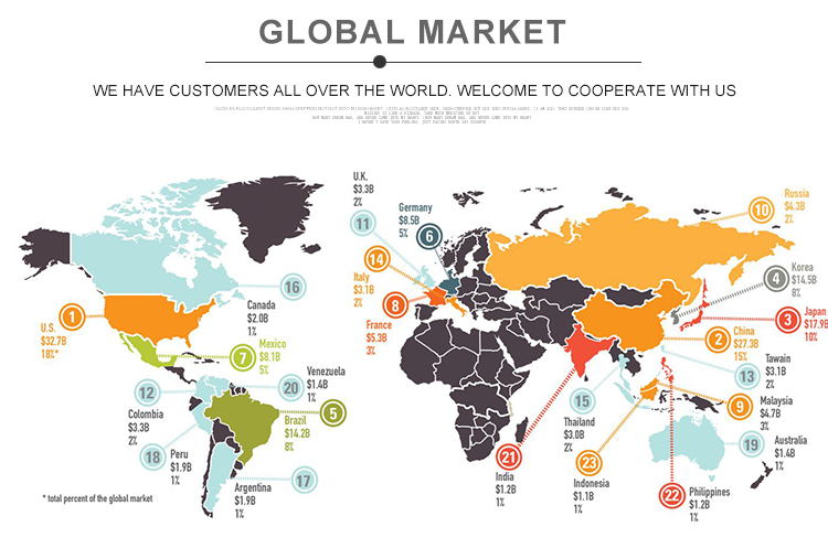 skoocom-global market skoocom-global market